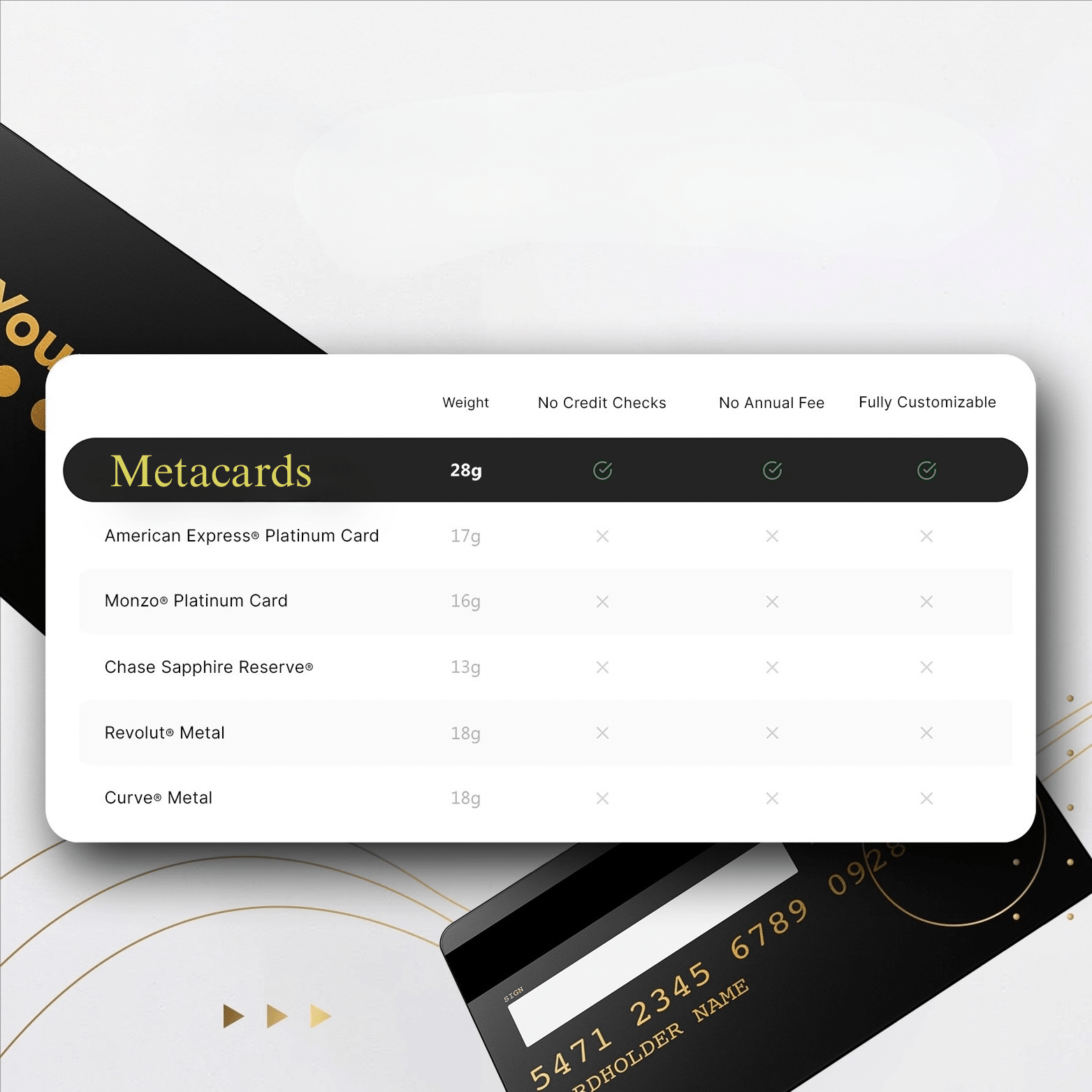 Custom Metal card - Metacards